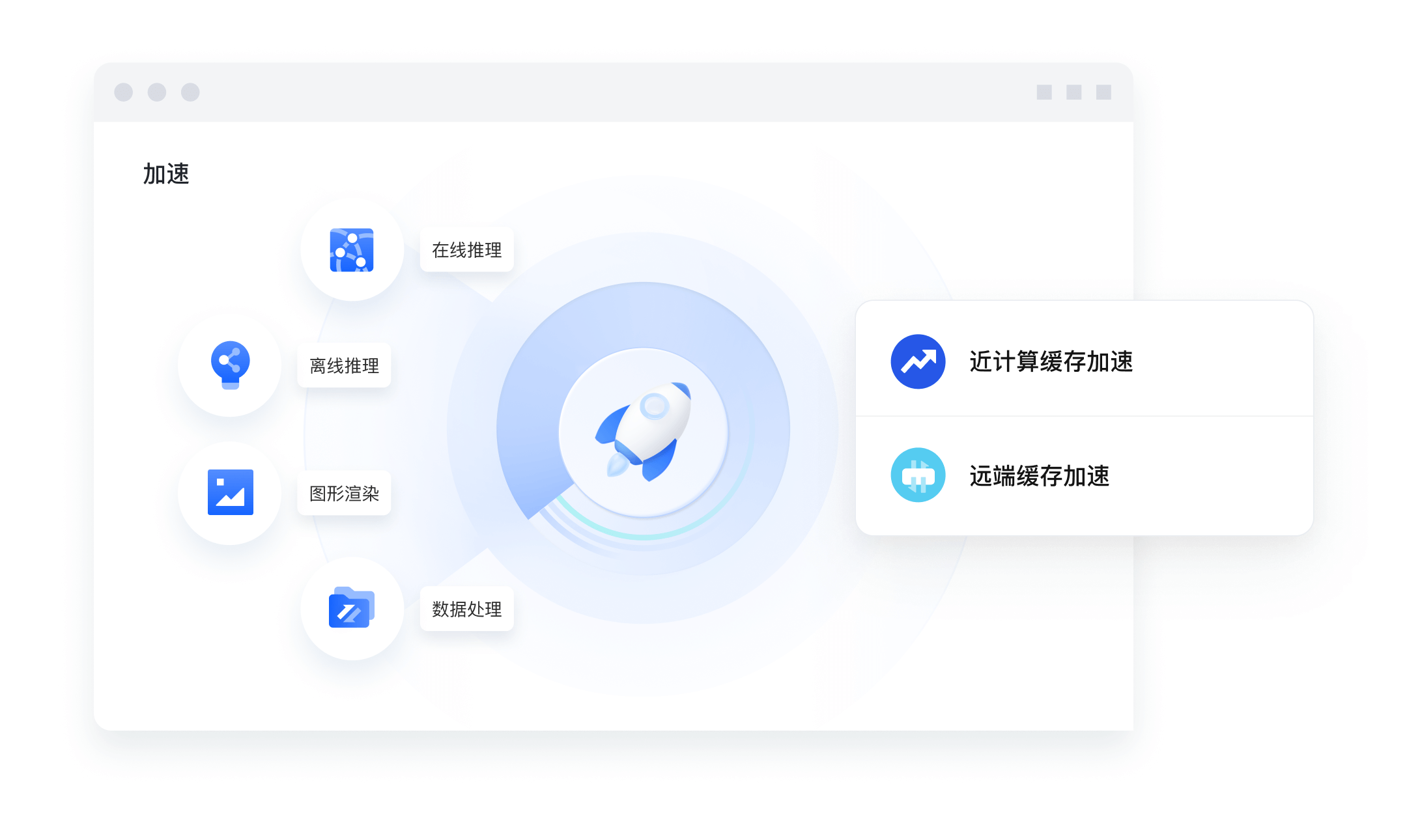AI模型加速